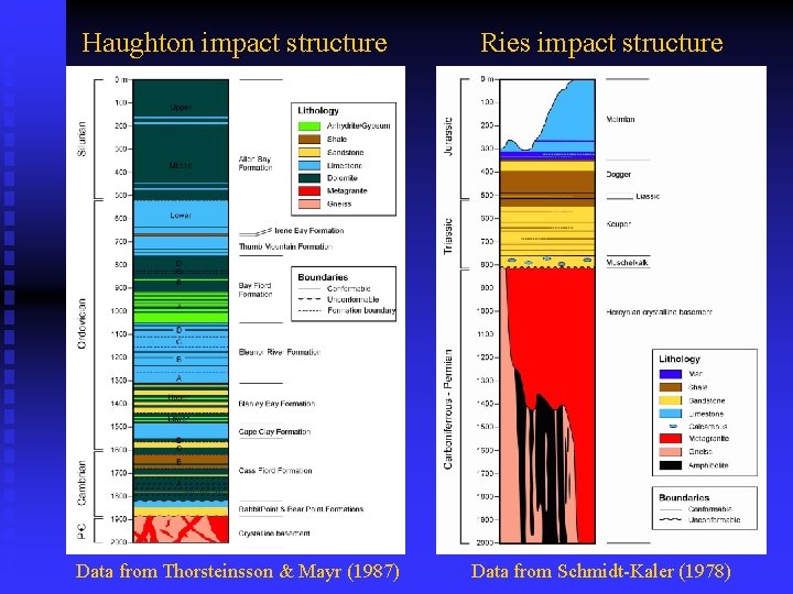 Haughton impact structure Ries impact structure Ø Strat colums……… Data from Thorsteinsson & Mayr