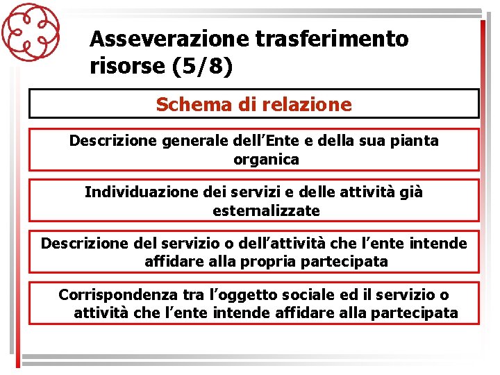 Asseverazione trasferimento risorse (5/8) Schema di relazione Descrizione generale dell’Ente e della sua pianta