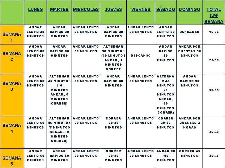 LUNES SEMANA 1 SEMANA 2 SEMANA 3 SEMANA 4 SEMANA 5 MARTES MIERCOLES JUEVES