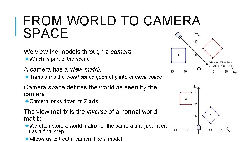 FROM WORLD TO CAMERA SPACE We view the models through a camera Which is