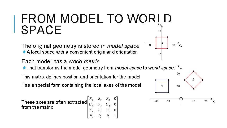 FROM MODEL TO WORLD SPACE The original geometry is stored in model space A