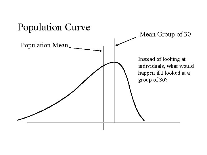 Population Curve Mean Group of 30 Population Mean Instead of looking at individuals, what Population Curve Mean Group of 30 Population Mean Instead of looking at individuals, what