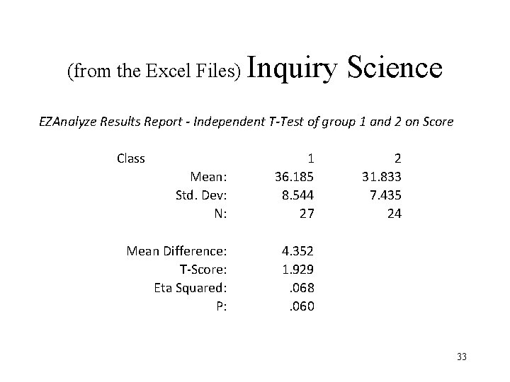 (from the Excel Files) Inquiry Science EZAnalyze Results Report - Independent T-Test of group (from the Excel Files) Inquiry Science EZAnalyze Results Report - Independent T-Test of group