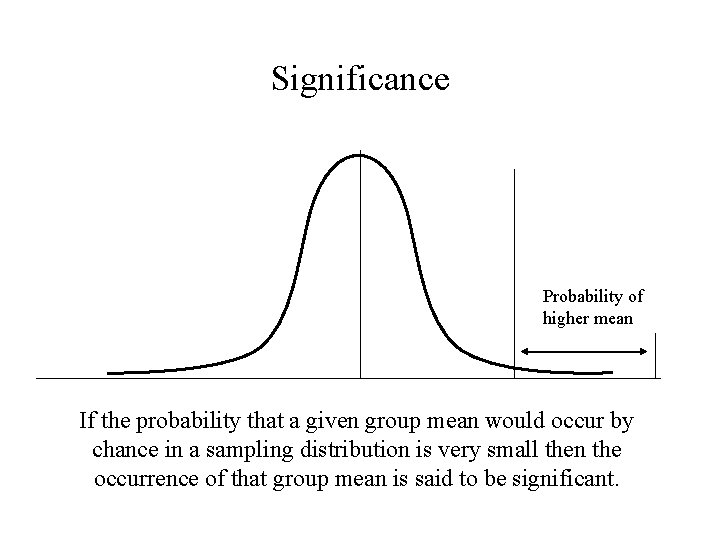 Significance Probability of higher mean If the probability that a given group mean would Significance Probability of higher mean If the probability that a given group mean would