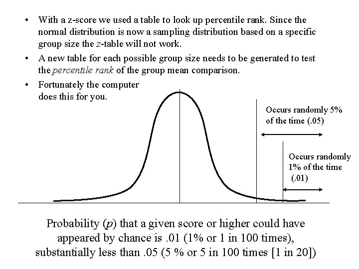 • With a z-score we used a table to look up percentile rank. • With a z-score we used a table to look up percentile rank.