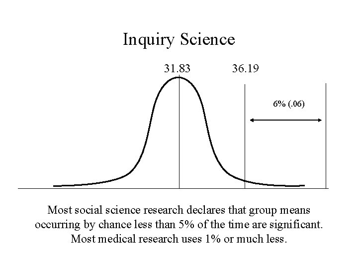 Inquiry Science 31. 83 36. 19 6% (. 06) Most social science research declares Inquiry Science 31. 83 36. 19 6% (. 06) Most social science research declares