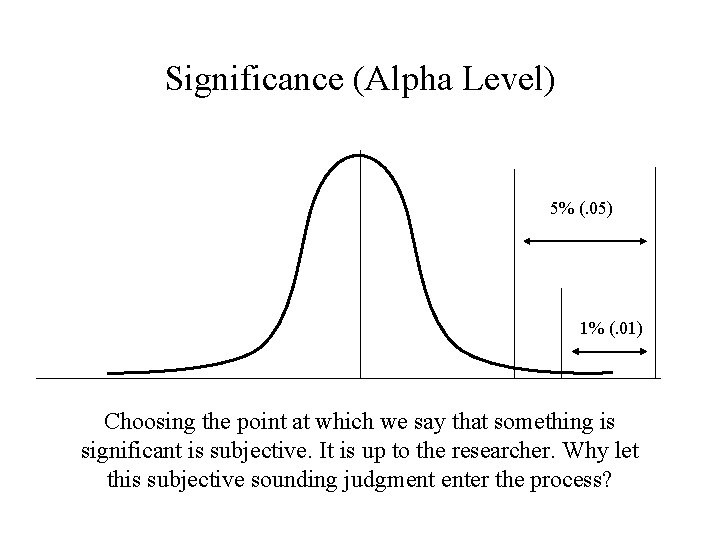 Significance (Alpha Level) 5% (. 05) 1% (. 01) Choosing the point at which Significance (Alpha Level) 5% (. 05) 1% (. 01) Choosing the point at which