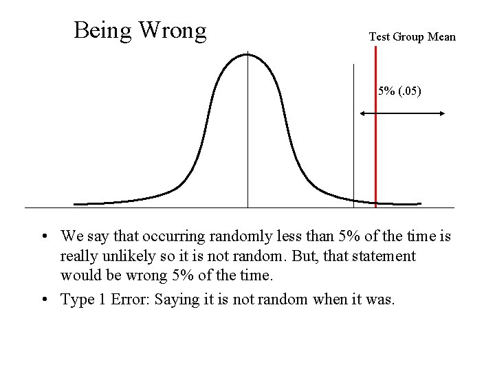 Being Wrong Test Group Mean 5% (. 05) • We say that occurring randomly Being Wrong Test Group Mean 5% (. 05) • We say that occurring randomly