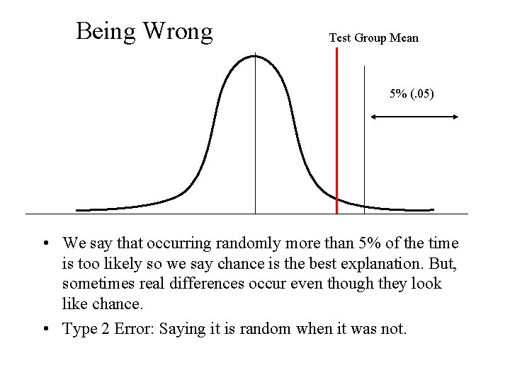 Being Wrong Test Group Mean 5% (. 05) • We say that occurring randomly Being Wrong Test Group Mean 5% (. 05) • We say that occurring randomly
