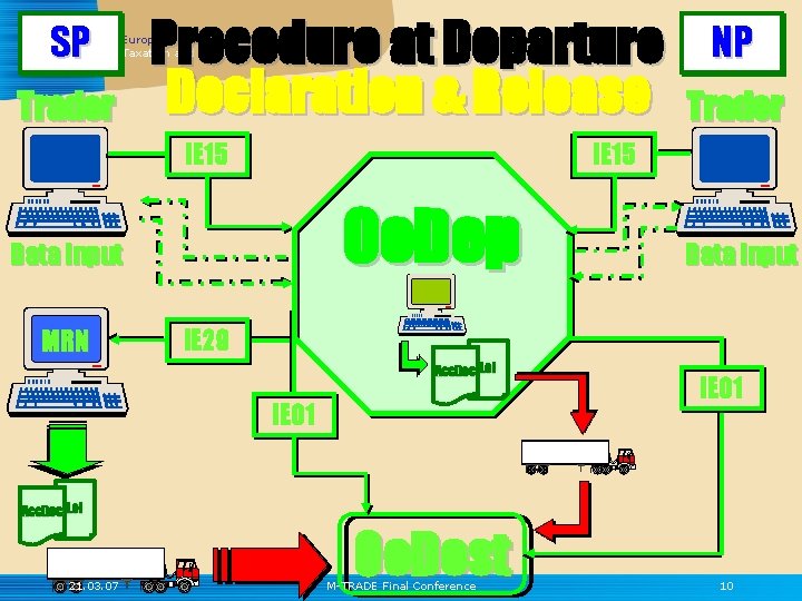 SP Procedure at Departure Declaration & Release European Commission / Taxation and Customs Union