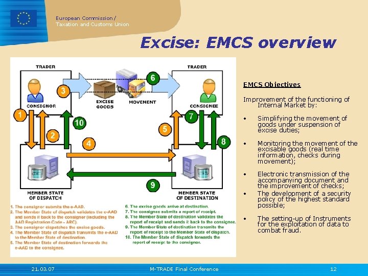 European Commission / Taxation and Customs Union Excise: EMCS overview EMCS Objectives Improvement of