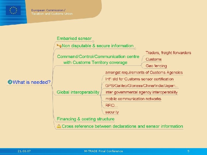 European Commission / Taxation and Customs Union 21. 03. 07 M-TRADE Final Conference 5