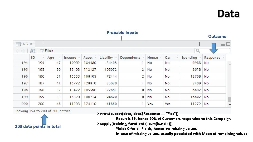 Data Probable Inputs 200 data points in total Outcome > nrow(subset(data, data$Response == "Yes"))