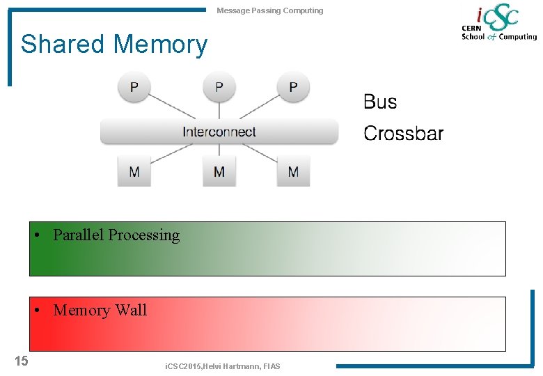 Message Passing Computing Shared Memory • Parallel Processing • Memory Wall 15 i. CSC