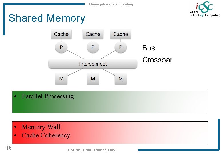 Message Passing Computing Shared Memory • Parallel Processing • Memory Wall • Cache Coherency