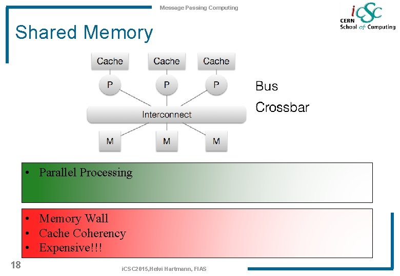 Message Passing Computing Shared Memory • Parallel Processing • Memory Wall • Cache Coherency