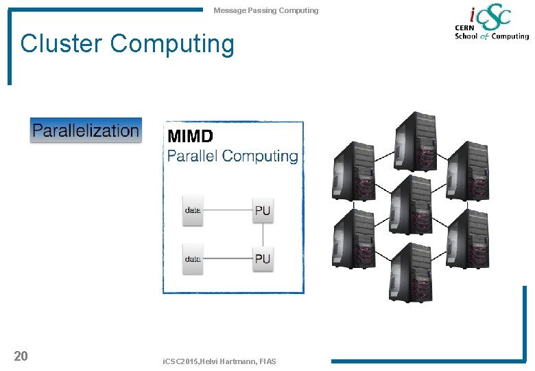 Message Passing Computing Cluster Computing 20 i. CSC 2015, Helvi Hartmann, FIAS 