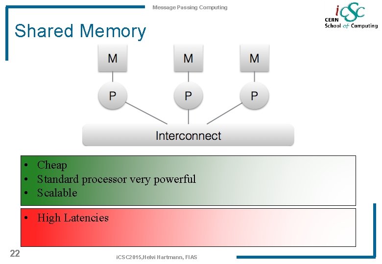 Message Passing Computing Shared Memory • Cheap • Standard processor very powerful • Scalable