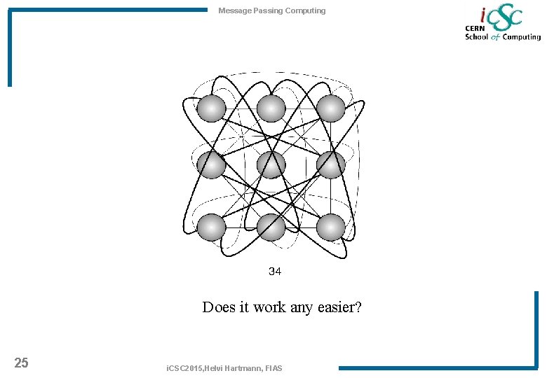 Message Passing Computing Does it work any easier? 25 i. CSC 2015, Helvi Hartmann,