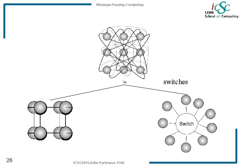 Message Passing Computing 3 D 26 i. CSC 2015, Helvi Hartmann, FIAS switches 