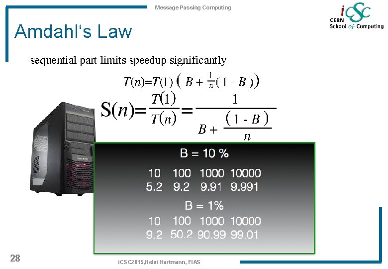 Message Passing Computing Amdahl‘s Law sequential part limits speedup significantly 28 i. CSC 2015,