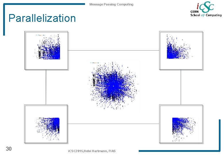 Message Passing Computing Parallelization 30 i. CSC 2015, Helvi Hartmann, FIAS 