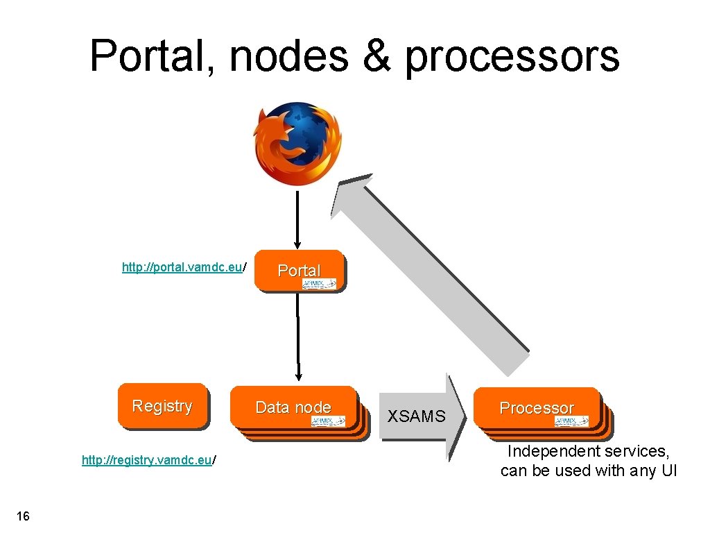Portal, nodes & processors http: //portal. vamdc. eu/ Registry http: //registry. vamdc. eu/ 16