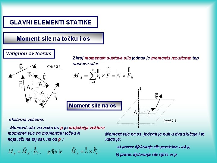 GLAVNI ELEMENTI STATIKE Moment sile na točku i os Varignon-ov teorem Crtež 2. 6.