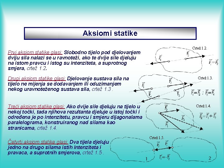 Aksiomi statike Crtež 1. 2. Prvi aksiom statike glasi: Slobodno tijelo pod djelovanjem dviju