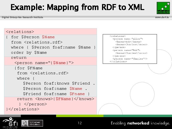 Example: Mapping from RDF to XML Digital Enterprise Research Institute www. deri. ie <relations>