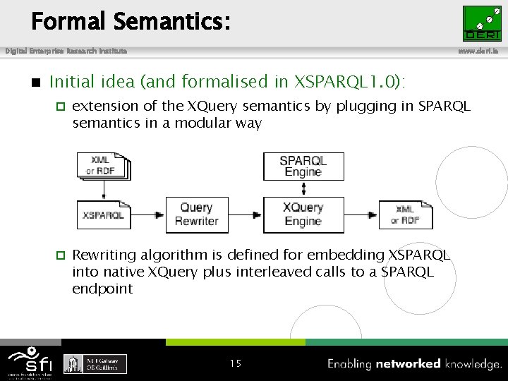 Formal Semantics: Digital Enterprise Research Institute n www. deri. ie Initial idea (and formalised