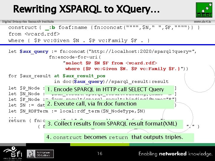Rewriting XSPARQL to XQuery… Digital Enterprise Research Institute www. deri. ie construct { _: