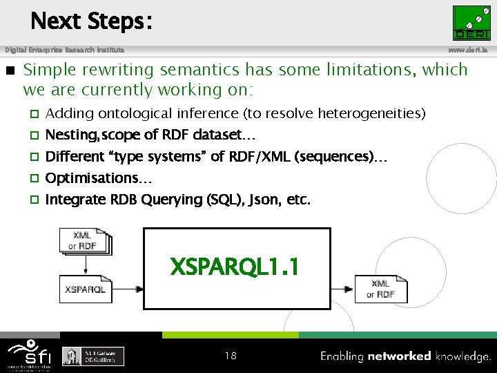 Next Steps: Digital Enterprise Research Institute n www. deri. ie Simple rewriting semantics has