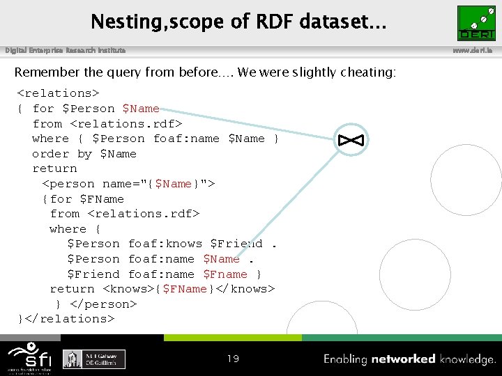 Nesting, scope of RDF dataset… Digital Enterprise Research Institute www. deri. ie Remember the