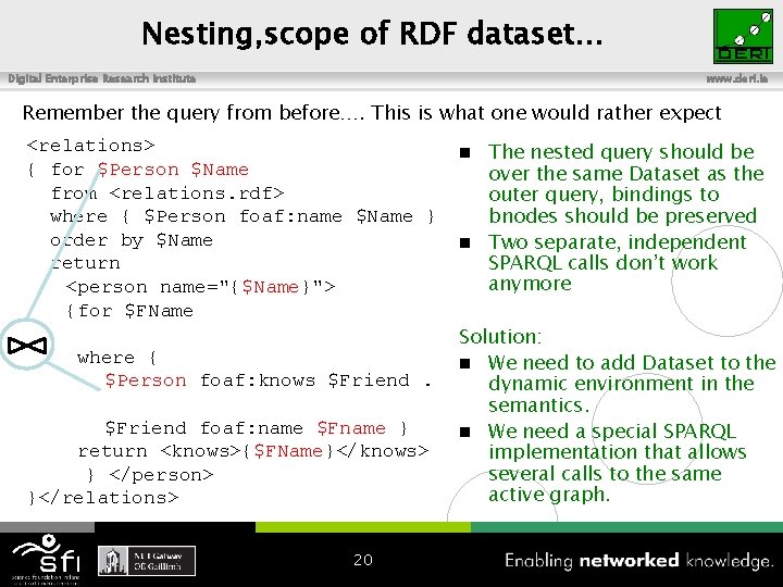Nesting, scope of RDF dataset… Digital Enterprise Research Institute www. deri. ie Remember the