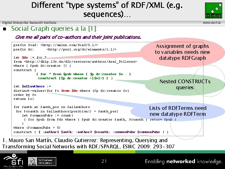 Different “type systems” of RDF/XML (e. g. sequences)… Digital Enterprise Research Institute n www.