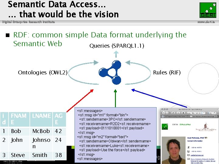 Semantic Data Access… … that would be the vision Digital Enterprise Research Institute n