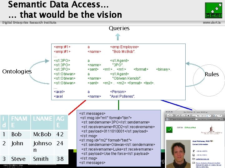 Semantic Data Access… … that would be the vision Digital Enterprise Research Institute <emp: