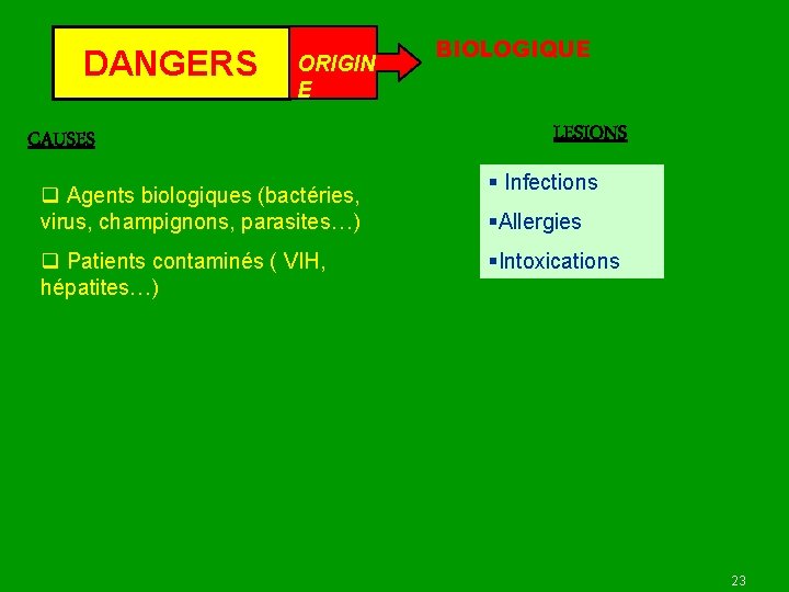 DANGERS ORIGIN E CAUSES q Agents biologiques (bactéries, virus, champignons, parasites…) q Patients contaminés