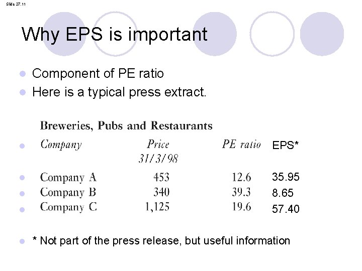 Slide 27. 11 Why EPS is important Component of PE ratio l Here is