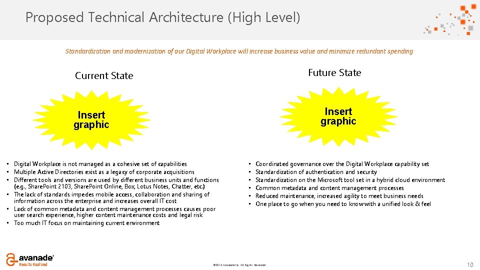 Click to add Proposed Technical title Architecture (High Level) Standardization and modernization of our