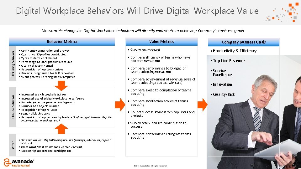 Click to. Workplace Digital add title Behaviors Will Drive Digital Workplace Value Measurable changes