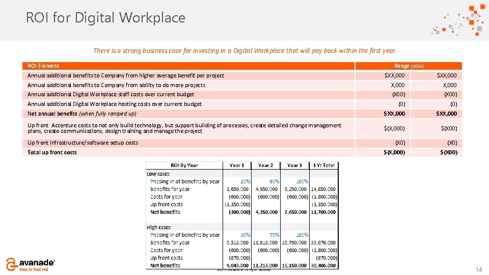 Clickfor ROI to Digital add title Workplace There is a strong business case for