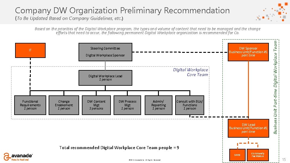 Click to add Company DW title Organization Preliminary Recommendation (To Be Updated Based on