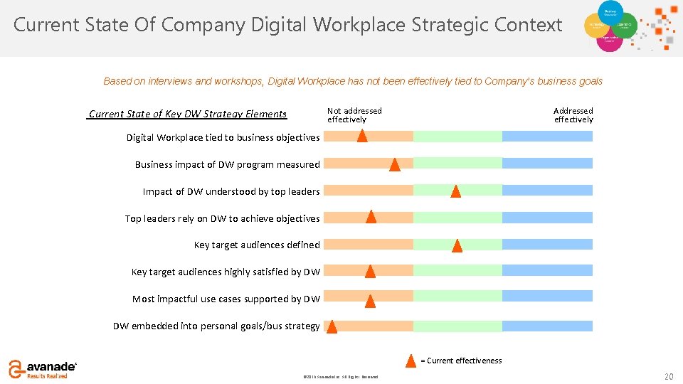Current Click to State add. Of title Company Digital Workplace Strategic Context Based on