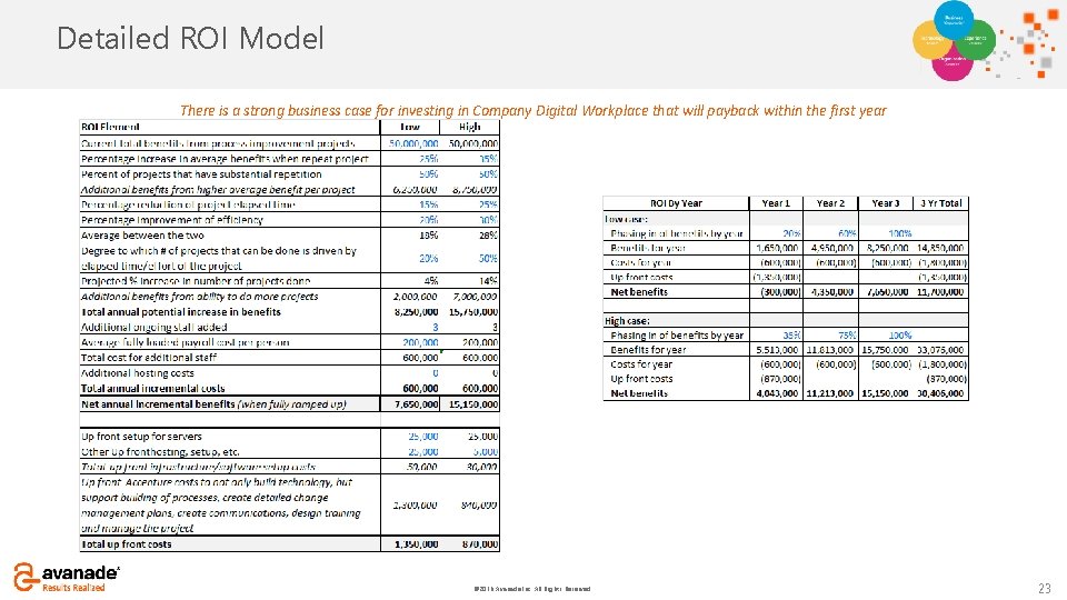 Click to add Detailed ROItitle Model There is a strong business case for investing