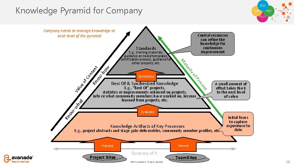 Click to add. Pyramid Knowledge title for Company needs to manage knowledge at each