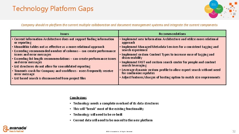 Click to add Platform Technology title Gaps Company should re-platform the current multiple collaboration