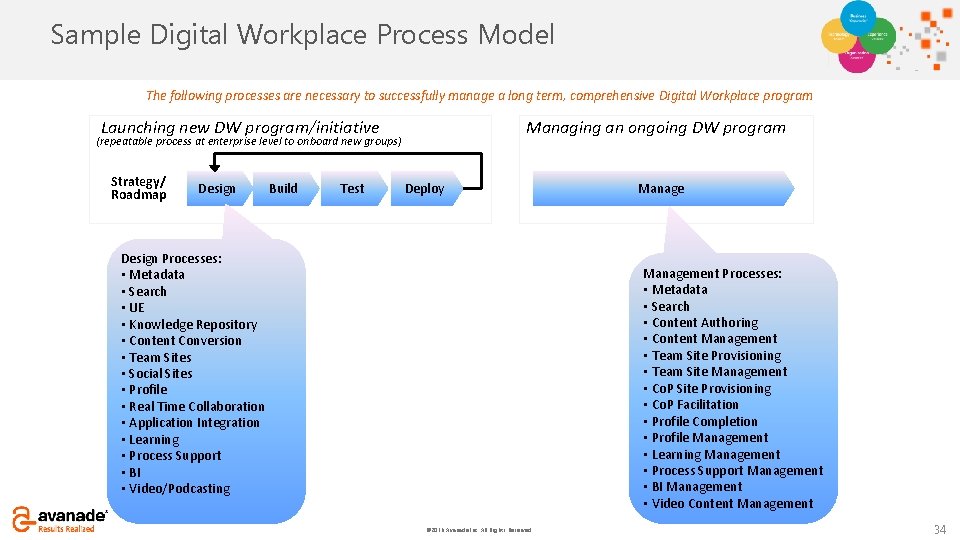 Click to Digital Sample add title Workplace Process Model The following processes are necessary