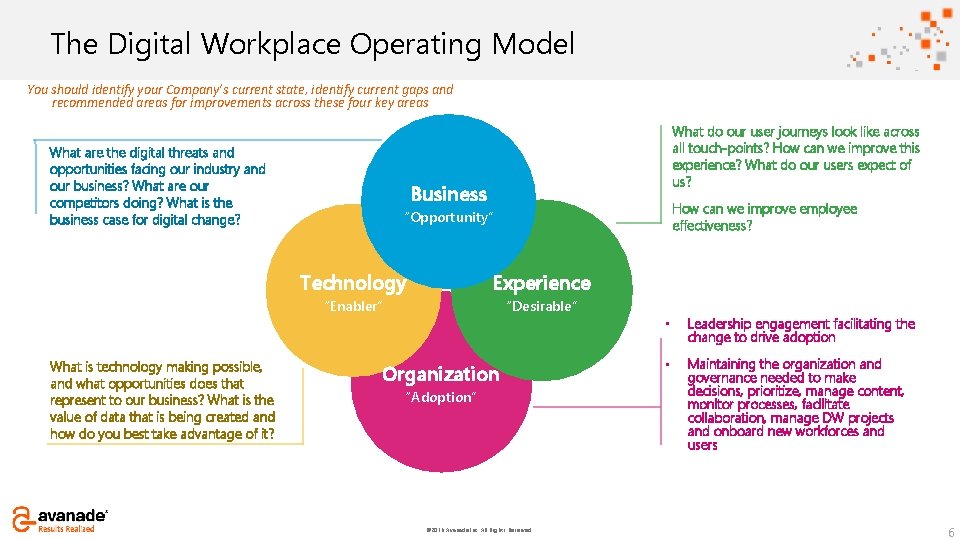 Click to add Workplace title The Digital Operating Model You should identify your Company’s